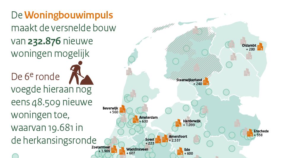 Beverwijk ontvangt 2,2 miljoen euro van Rijk voor woningbouw